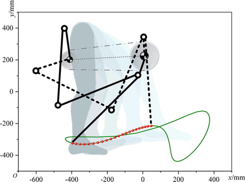 Figure 9. First group of mechanism graph.