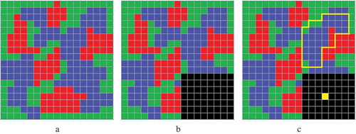Figure 7. Basic concept of the classifier. (a) Baseline land-cover classification data where red, green, and blue indicates different land-cover values; (b) black areas indicate changed areas, while the rest are unchanged areas; (c) “similar” surrogates of the yellow pixel are enclosed by the yellow polygon. The majority of these “similar” pixels, which in this case is blue, are deemed as the land-cover value for the yellow pixel.