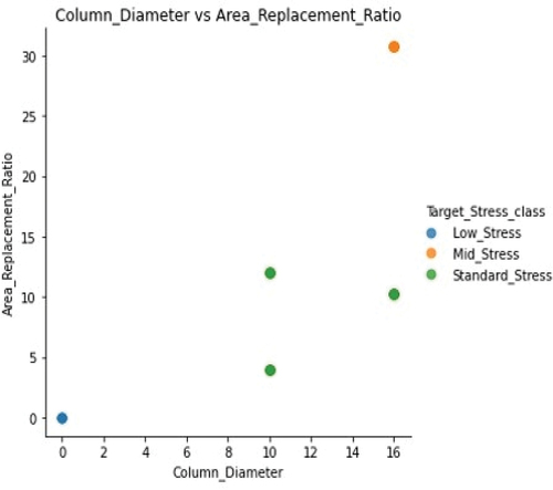 Figure 6. Correlation matrix among last two target class.