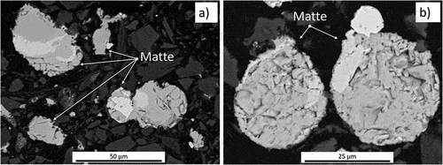 Figure 11. BEI of matte-forming assemblages (Platreef concentrate) exhibiting different degrees of sphericity after heating at (a) 1000°C and (b) 1100°C.