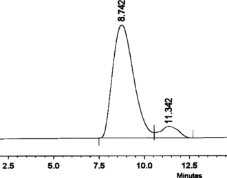 Figure 2 HPLC of transformed product.