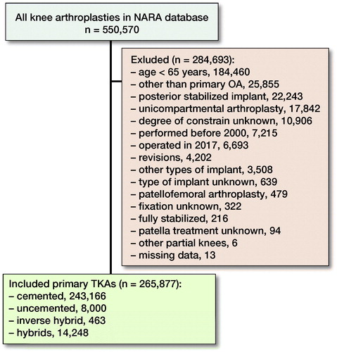 Figure 1. Flow chart of the study.