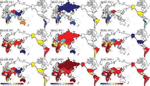 Fig. 7 Sensitivity of the highly water-stressed population (add_HWSP) in the 2070s to each factor (CC: climate change; WU: water withdrawal; and POP: population growth): (a–c), (d–f), and (g–i) are estimated under scenarios A1B, A2 and B1, respectively. Blue and red indicate contribution to reduction and increase in add_HWSP, respectively.