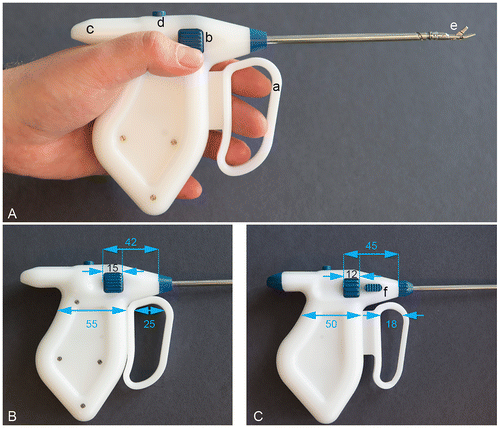 Figure 2. Full prototype of the steerable arthroscopic cutter. (A) The full prototype as used to perform the cadaver test executed by the experts. (a): pull and push lever. In current state the lever is in extreme push position corresponding with a fully opened instrument beak (e). (b): turning wheel to steer sideways. (c): extra handle shape to support stable grip when opening the instrument beak. (d): release button to disassemble the prototype. (B) dimensions of the full prototype (A) indicated in mm. (C) Optimized prototype with the changed dimensions indicated and the button to fixate the beak in neutral position (f).