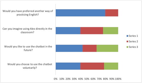 Figure 7. Learning preferences.