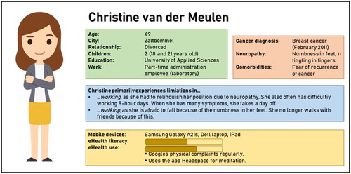 Figure 2. Example of persona.