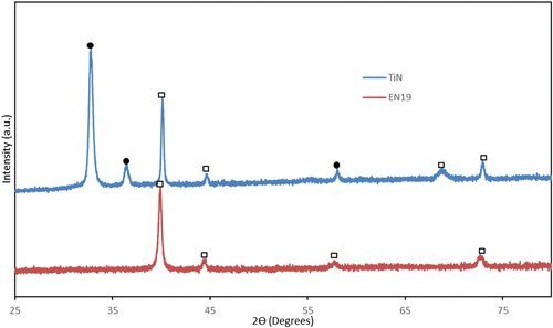 Figure 6. X-ray diffraction patterns of AISI 4140 and TiN coating.