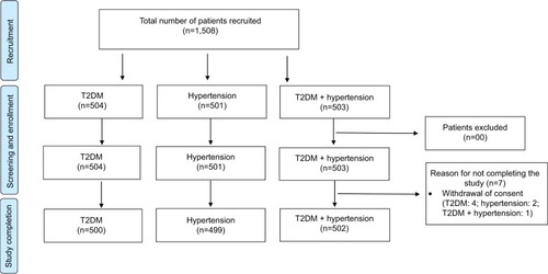 Figure 1 Study flowchart.