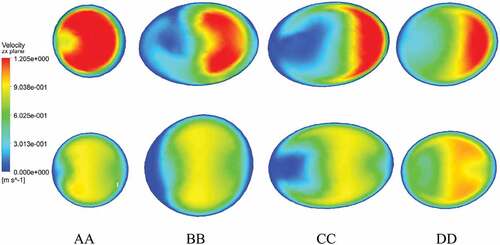 Figure 7. Velocity profiles on the slice planes AA, BB, CC, DD near peak systole: stenosed model in top row and stented model in bottom row.