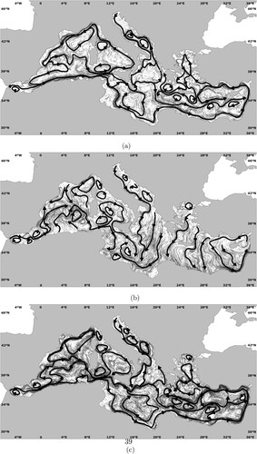 Figure 6. Climatologic currents for MEDSEA product. (a) Surface currents in December. (b) Surface currents in July and (c) Subsurface currents in July.