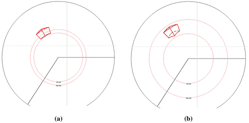 Figure 20. Mapping inverse panorama of version B (a) The horizon height of 10 m. (b) The horizon height of 40 m.