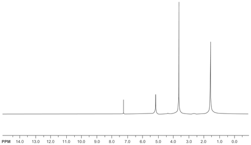 Figure S1 Nuclear magnetic resonance spectrum of the PLLA-b-PEG-NH2 block copolymer.Notes: The peak at δ5.1 corresponds to the CH groups in the PLA blocks; the peak at δ3.6 corresponds to the CH2 groups in the PEG blocks; and the peak at δ1.6 corresponds to the CH3 groups in the PLA block.Abbreviations: PEG, poly(ethylene glycol); PLLA, poly(L-lactide).