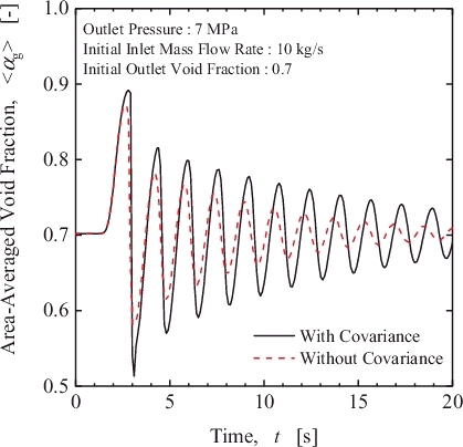 Figure 7. Comparison of area-averaged void fraction trend at the 45th cell from the inlet of CHAN component.