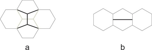 Figure 1 a) The Stone–Wales defect: the gray heavy lines show the bonds before the transformation and the black heavy lines show the bonds after the transformation. b) Mitosis defect: The black heavy line show the new bond between the new atoms.