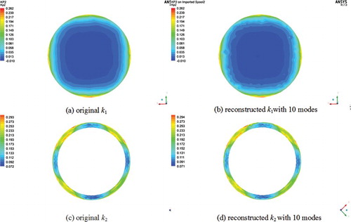 Figure 13. Original and reconstructed field of k on spool surface.