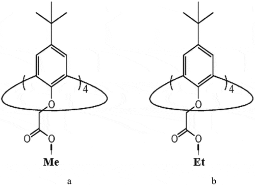 Figure 8. Receptors based on polymeric calixarenes [Citation100].