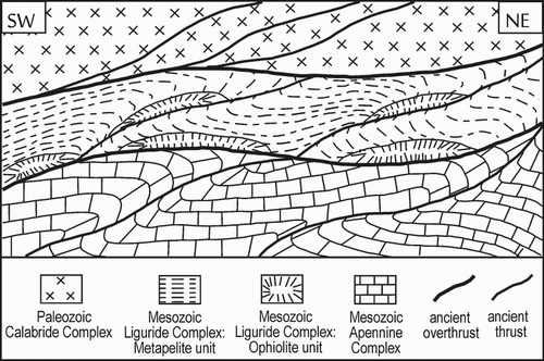 Figure 3. Tectonic scheme (not to scale) comprising the structural assemblage of the Calabrian belt.