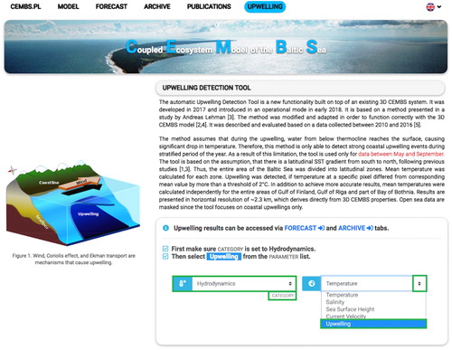 Figure 7. Upwelling Detection System website with an important navigation sections selected.
