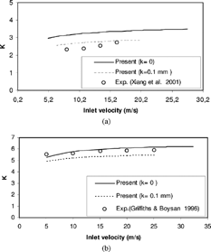 FIG. 3 Comparison of the computed pressure drop coefficient with the experimental values reported by (a) CitationXiang et al. (2001) and (b) CitationGriffiths and Boysan (1996).
