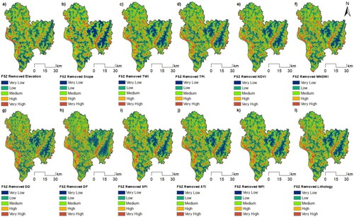 Figure 11. Flood susceptibility zonation with each parameter removal.