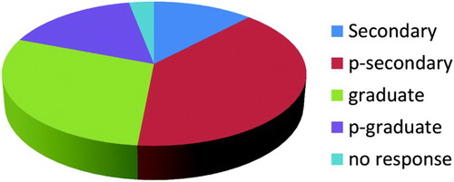 Fig. 2. HIV/AIDS is God's punishment for gay/lesbian lifestyle.