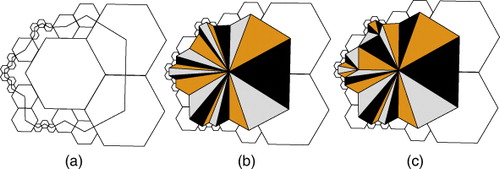 Figure 15. (a) An adaptive fractal coverage. (b) Poor triangulation of the coverage illustrated in (a). (c) Improved triangulation using the proposed method in Guenette and Stewart (Citation2008).