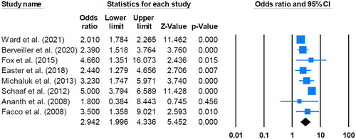 Figure 4. Comparative outcomes for twin expectant mothers between those with and without a history of preterm birth (<37 weeks).