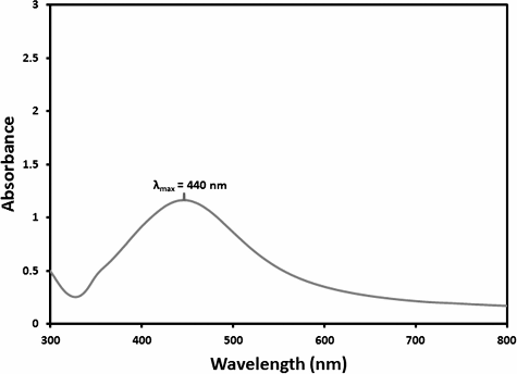 Figure 1. UV-Vis absorption spectra of Ag NPs.