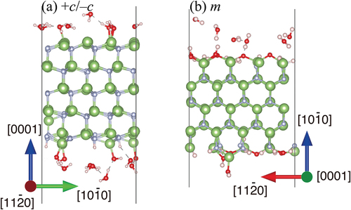 Figure 8. Snapshots of (a) +c/−c GaN surface slab, and (b) m-GaN surface slab interaction with H2O molecules during DF-MD at 500 K. Green and gray spheres indicate Ga and N atoms, respectively. Red and pink spheres indicate O and H atoms, respectively.