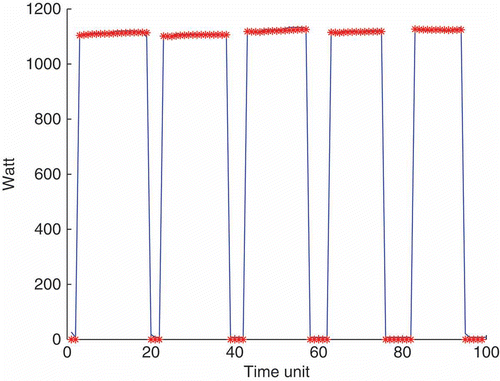 Figure 7. A second run on a sample path of one convector.