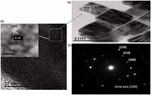 Figure 3. (a) HRTEM images of pyrite iron disulphide obtained at 230 °C, (b) interplanar distance of 2.7 Å to the (2 0 0) plane of pyrite and (c) SAED diffraction patterns indexed for pyrite.