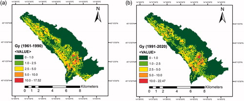 Figure 8. Actual sediment yield Gy in m3/cell/year for the Dubračina catchment based on the EPM: (a) past time 1961–1990, (b) present time 1991–2020.