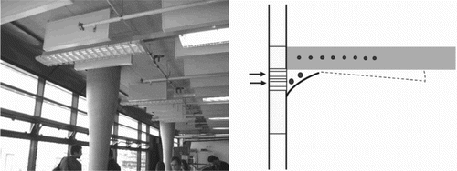 Figure 8. Air inlet-system of the ROC of Twente. Air inlets are placed in the façade, air is preheated with pipes and supplied to the room via a narrow slit near the ceiling.