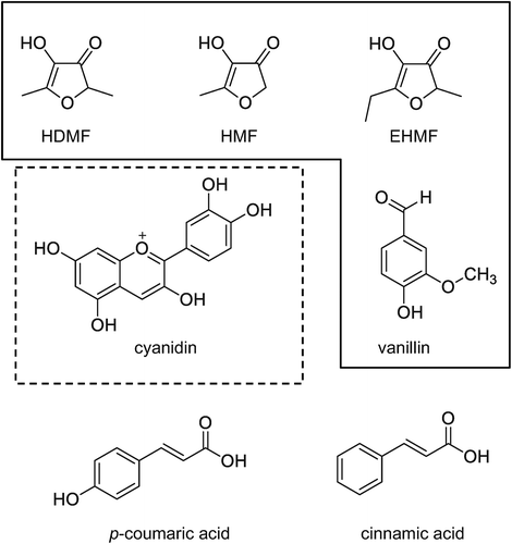 Figure 4. Substrate specificity of recombinant UGT78A16, UGT78A17 and UGT85K16.The compounds within the frame were glucosylated by UGT85K16. Cyanidin within the dotted frame was glucosylated by UGT78A16 and UGT78A17.