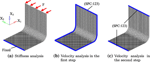 Fig. 10 Boundary conditions of L-shaped bracket design problem.