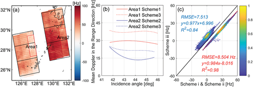 Figure 10. Comparison of three range bias estimation schemes.