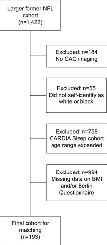 Figure 1 Participant flowchart.