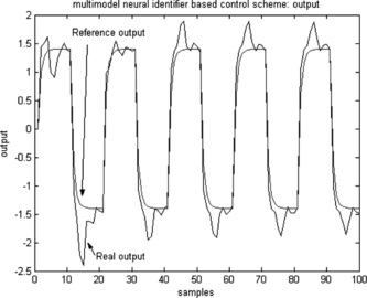 FIGURE 9 Multi-model-based neural controller.