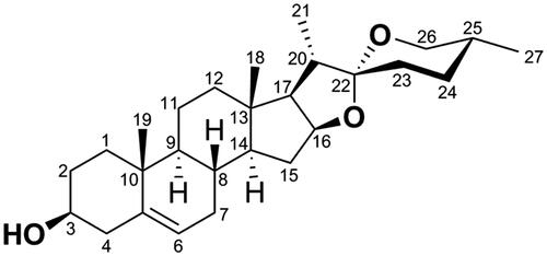 Figure 1. Structure and numbering scheme of diosgenin (DSG, 1).