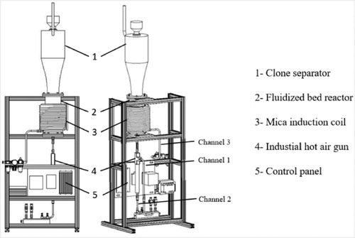 Figure 1. Schematic diagram of the fluidization bed reactor.