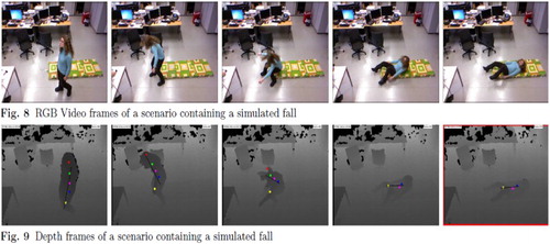 Figure 6. Setting for evaluation of one approach to fall detection (project publication 2010).