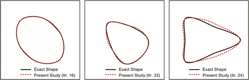 Figure 7. Shape identification of cavities with different shapes.
