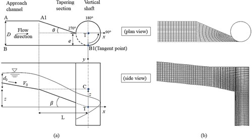 Figure 1. The geometry of tangential vortex intake and the mesh of the computational domain.