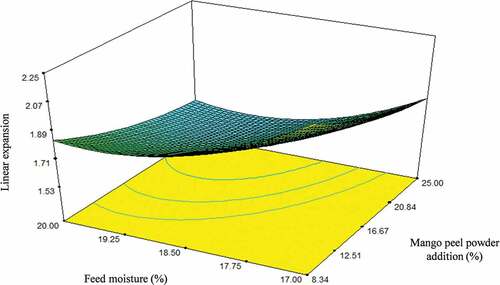 Figure 3. Cross section view of the corn-mango peel extrudates with different barrel temperature, screw speed, feed moisture and mango peel powder content