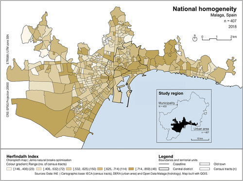 Figure 4. National homogeneity.