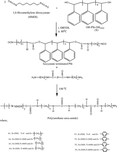 Scheme 1. The reaction pathway for the synthesis of semi-crystalline copolymer.