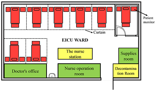 Figure 1 The layout of EICU ward. Only one private room was included for single isolation. Bedside screens, curtain dividers and isolation signage, with instructions and precautions were utilized in the case of multiple patients presenting with infectious diseases.