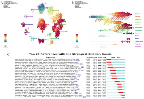 Figure 3. Analysis of reference. (A) Cluster analysis diagram for references; (B) Reference timeline chart; (C) Outbreak of cited references.