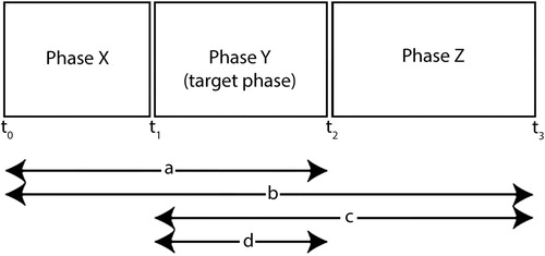Figure 3. Schematic of the notation used by the Dewar model (image F. Lynam; after Dewar Citation1991, fig. 3).