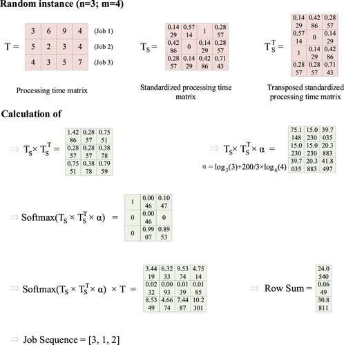 Figure 1. Sample demonstration of PRSAT with four digits shown.